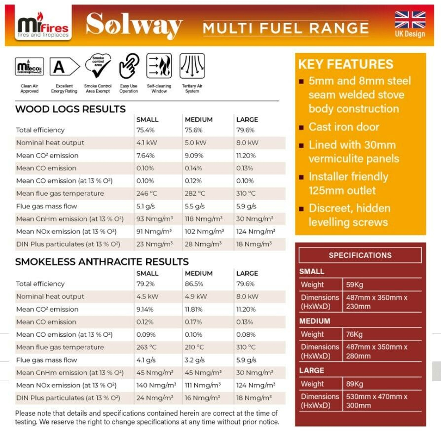 Solway 8kw Contemporary Wood Burning Multi-Fuel Stove, DEFRA Approved, Maximum Output 10kw - Image 5