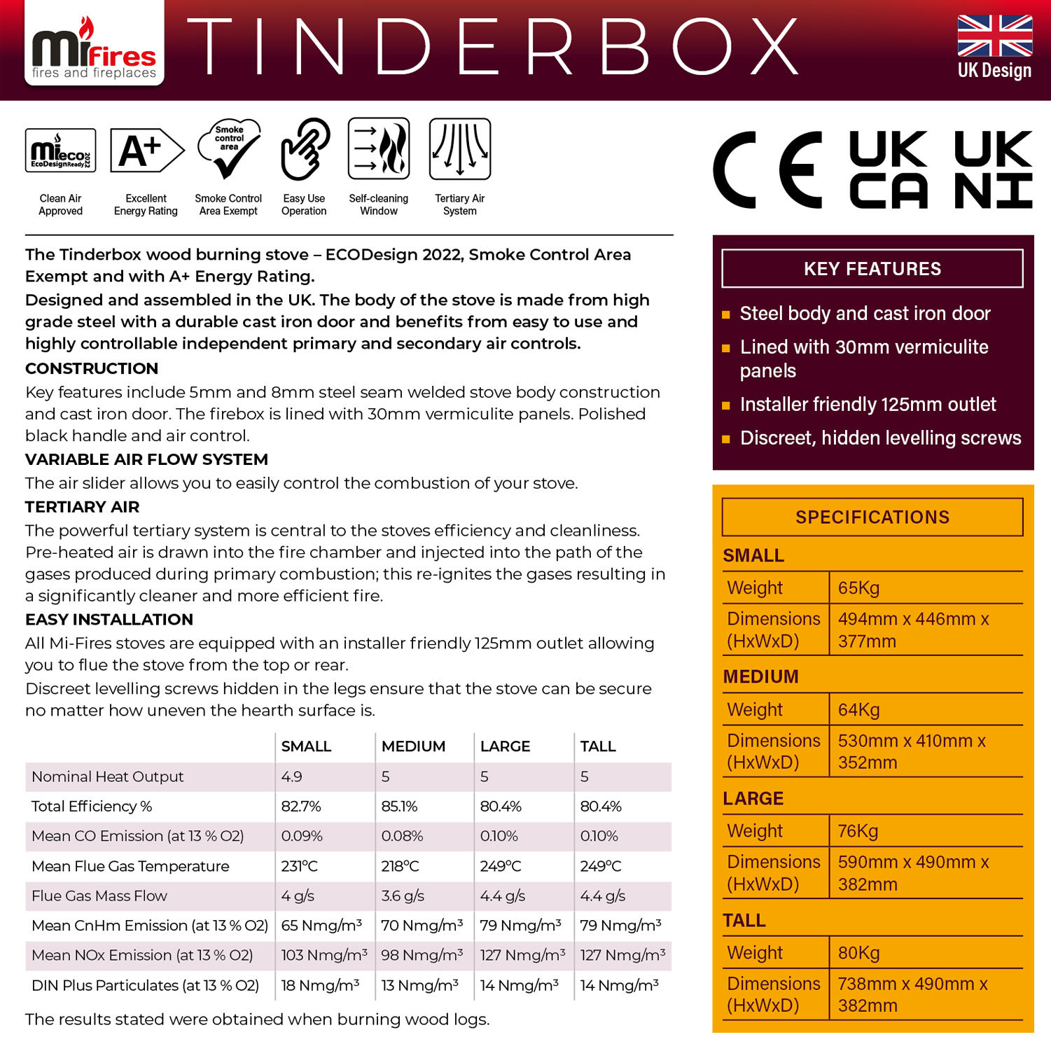 Tinderbox Medium Wood Burning Stove 5kw Defra Stove - Image 5