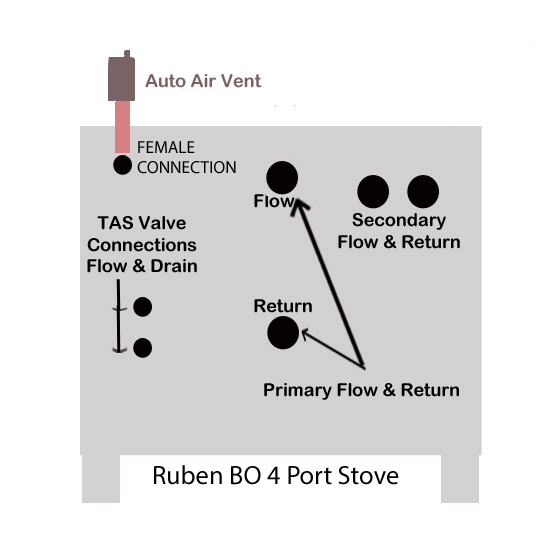 Ruben BO WHITE Un-Vented 21kw Contemporary Multi-fuel Wood Burning Stove with Back Boiler For Central Haring / Hot Water - Image 5
