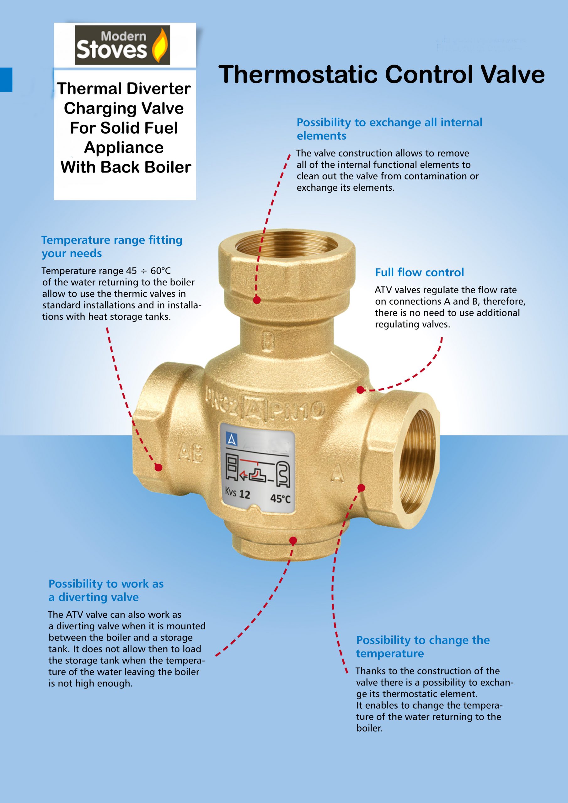 Thermal Load Valve - For increasing the efficiency of a back boiler stove - Image 2