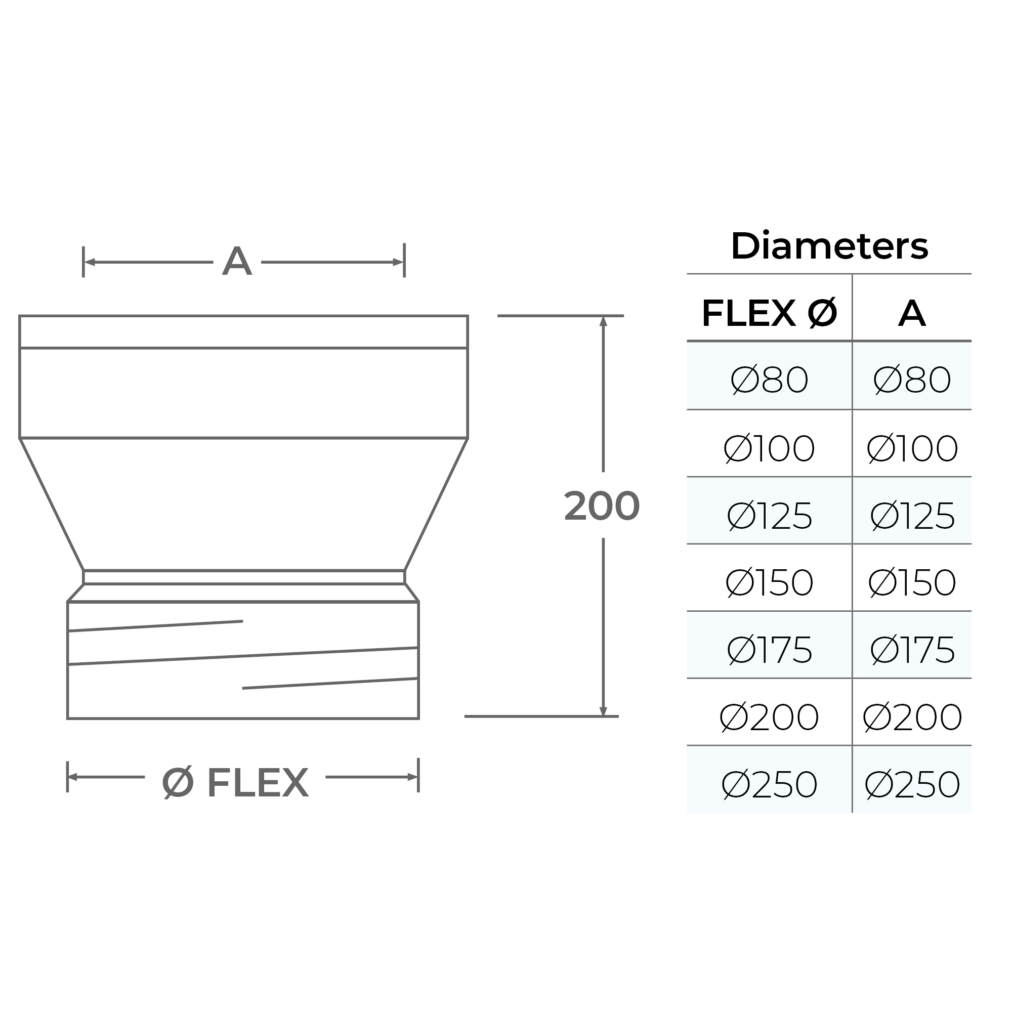 Flex to Twin Wall Adapter Twin Flue (5 inch) TwPro - Image 2