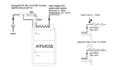 TAS Safety Valve - For use with stove back boiler and Un-vented hot water - Image 3
