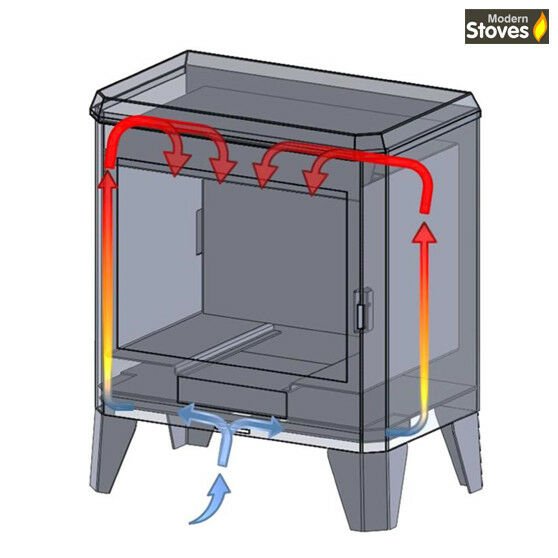 Chambery 10kw Dual Burn Multi-fuel Wood Burning Stove - Image 3