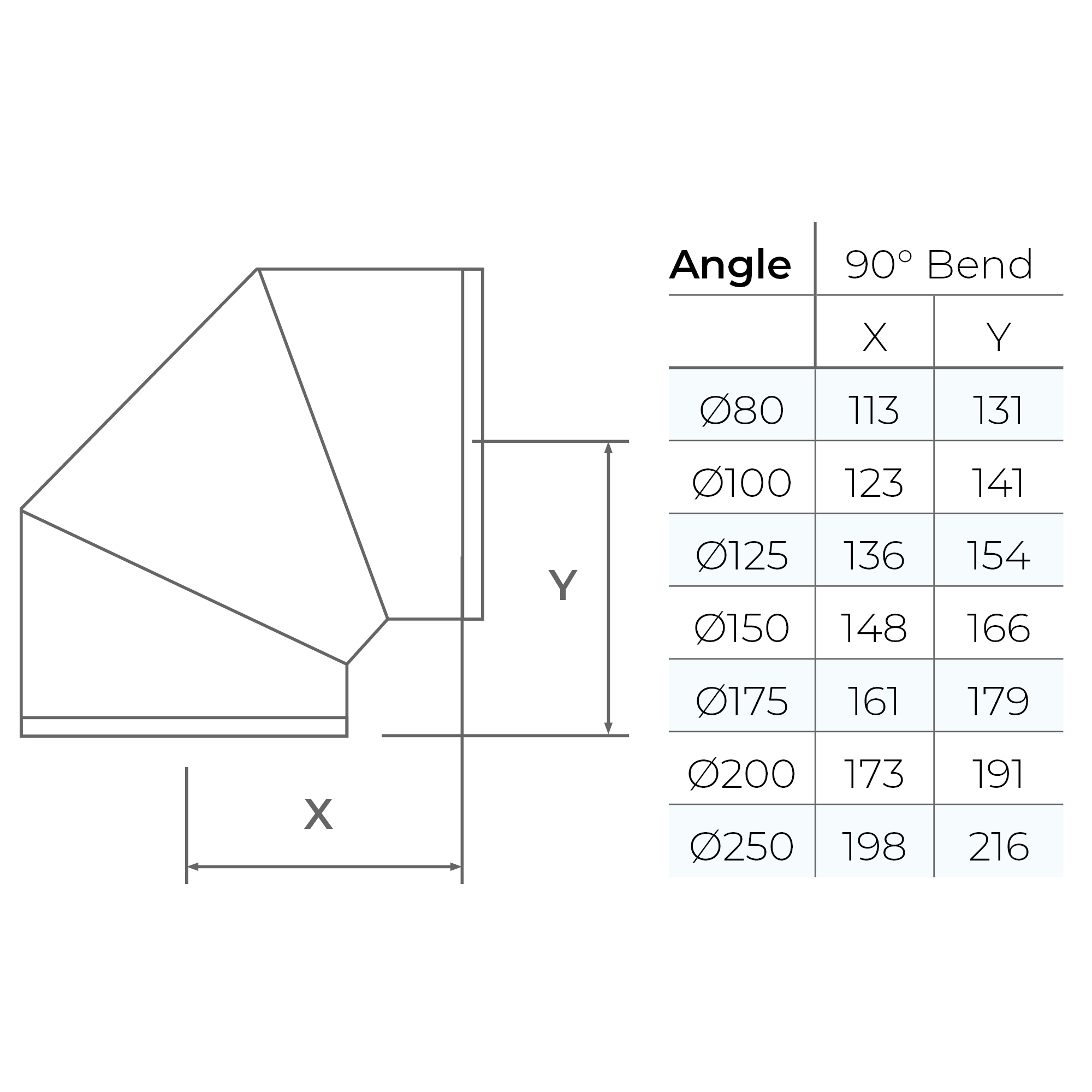 90 Degree Elbow Twin Flue (5 inch) TwPro - Image 2