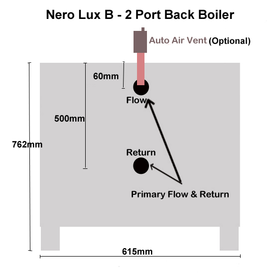 Nero Lux B 15kw Contemporary Multi-fuel Wood Burning Stove with Back Boiler For Central Heating / Hot Water - Image 3