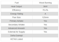 Henley Elmwood 6.5kw Wood Burning Stove 5 Inch Outlet - Image 5