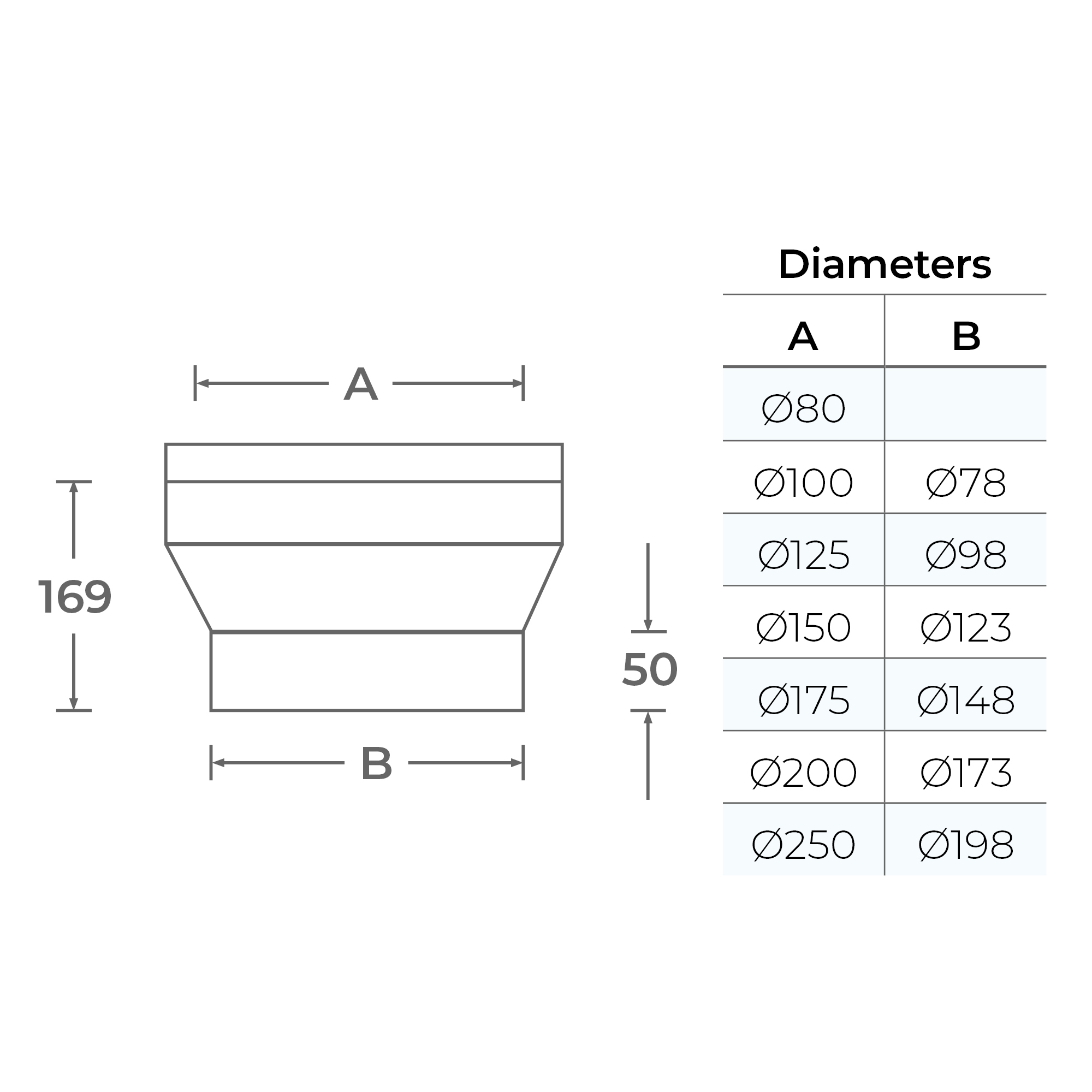 Single Wall to Twin Wall Increaser (5 inch) TwPro - Image 2