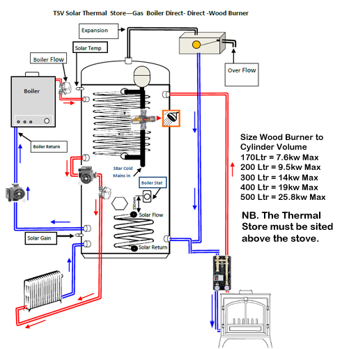 200 Litre Copper Thermal Store With Built In Header Tank - Image 4