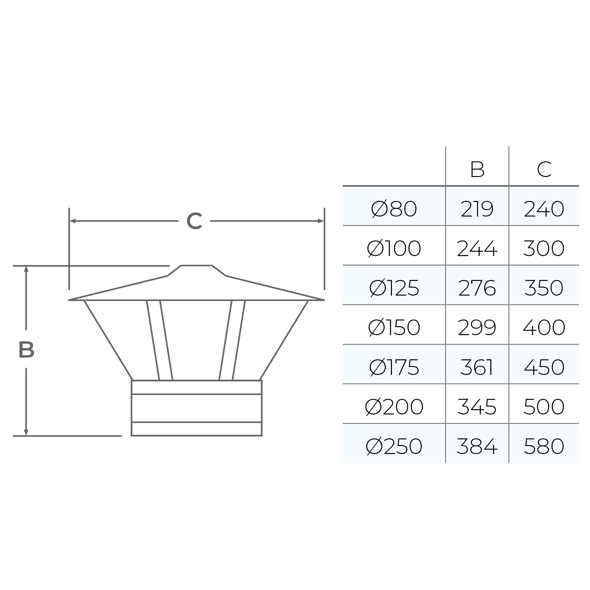 Rain Cap with Mesh Twin Flue (5 inch) TwPro - Image 2