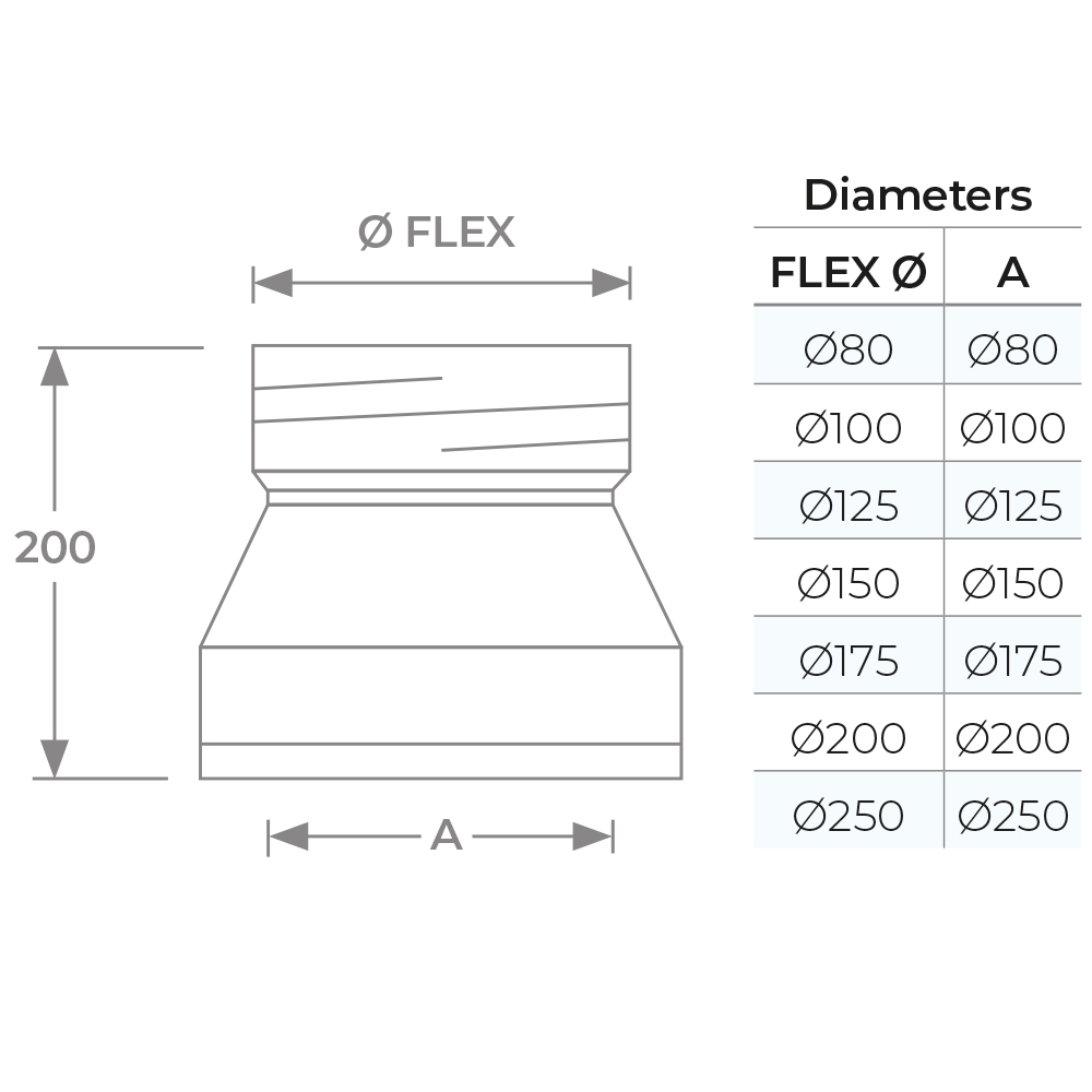 Twin Wall to Flex Adapter Twin Flue 6 inch TwPro - Image 2