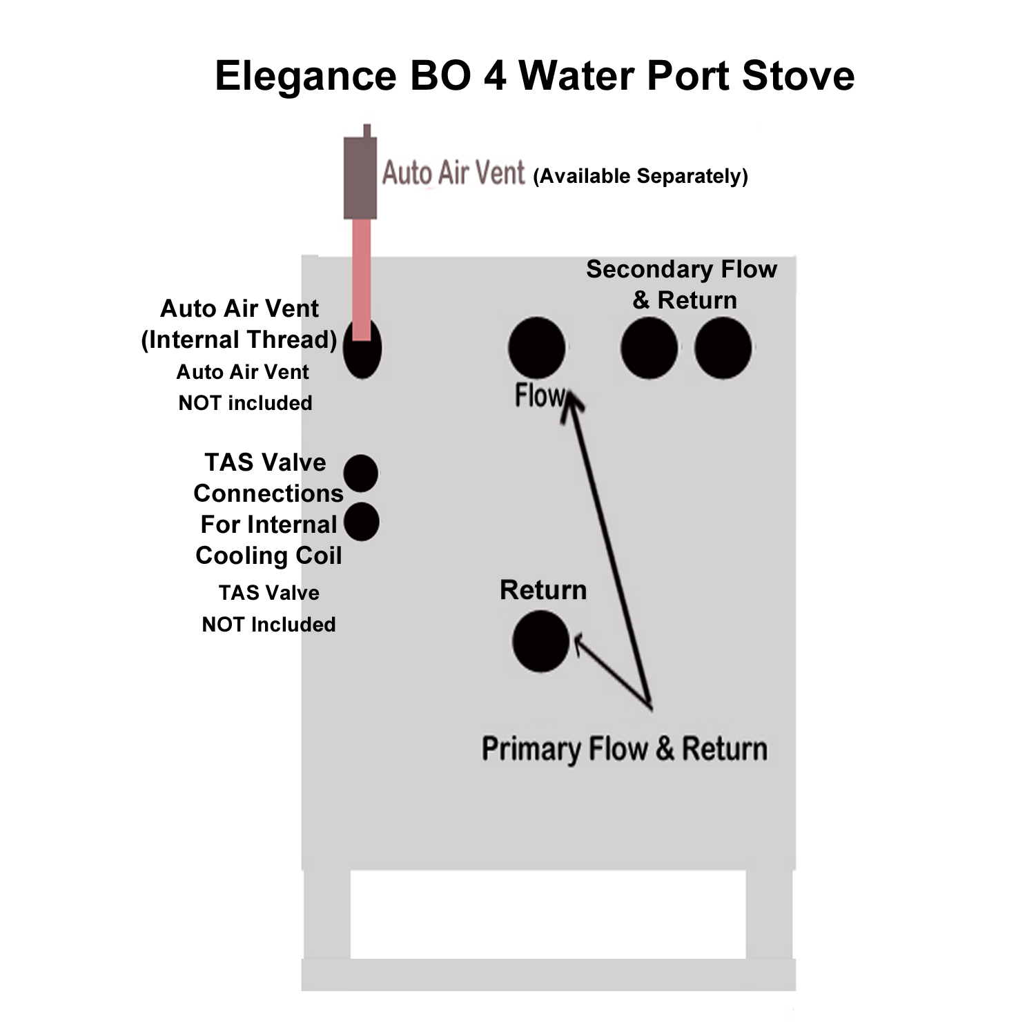 Elegance BO Back Boiler 12kw Multi-fuel Wood Burning Stove with back boiler - Image 6